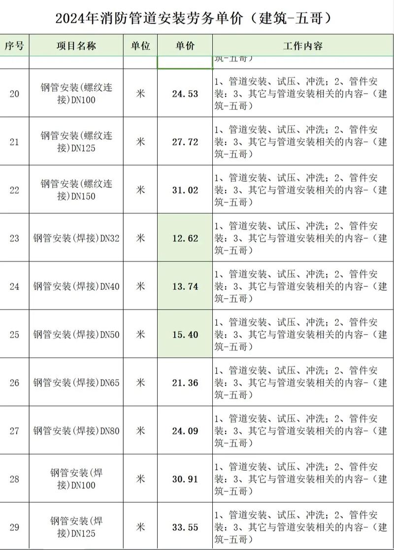 钢结构施工组织设计方案:7步数据化编制与执行全攻略
